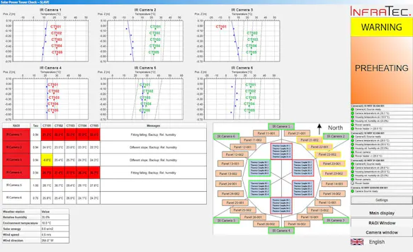 Solar Power Tower Check - Software Master Main Display