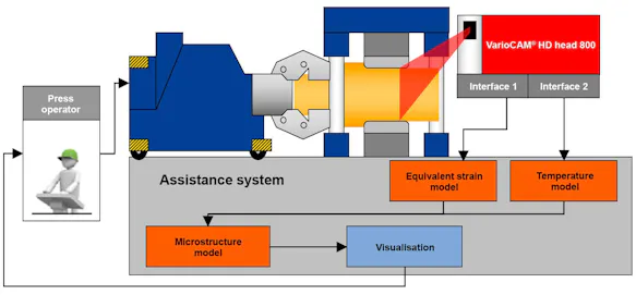 InfraTec - Process Monitoring During Open‐die Forging