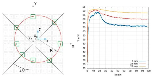 Monitoring the Surface Temperature on Curing Epoxy Resin Samples