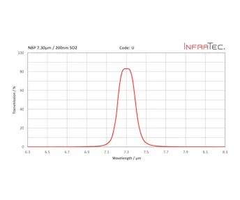 InfraTec u filter homepage layout