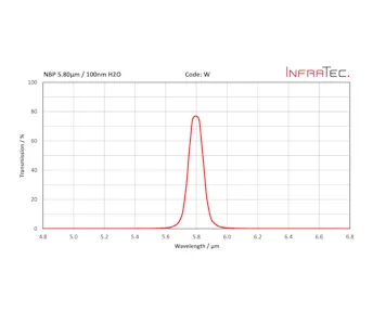 InfraTec w filter homepage layout