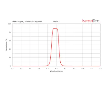 InfraTec z filter homepage layout
