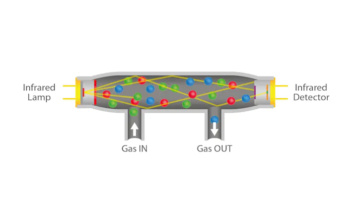 InfraTec gasanalysis