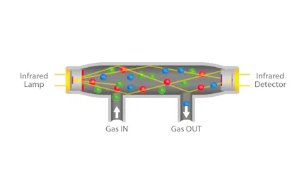 InfraTec gasanalysis