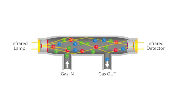 InfraTec gasanalysis