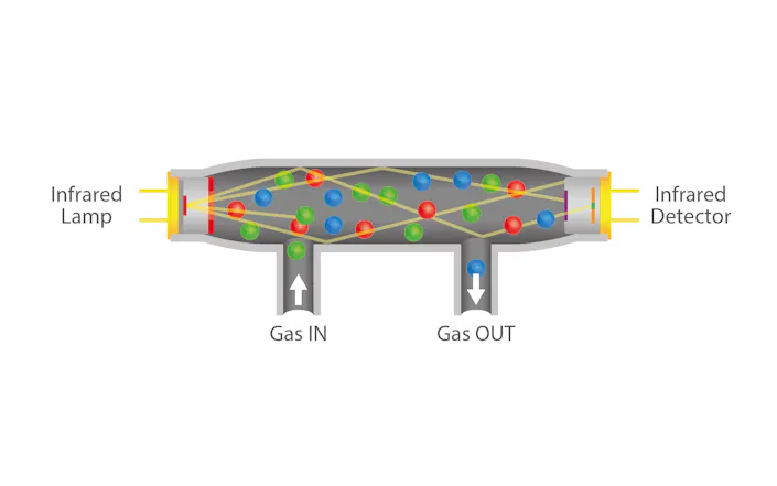 InfraTec sensor division gasanalysis
