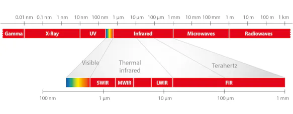 InfraTec Spectral range