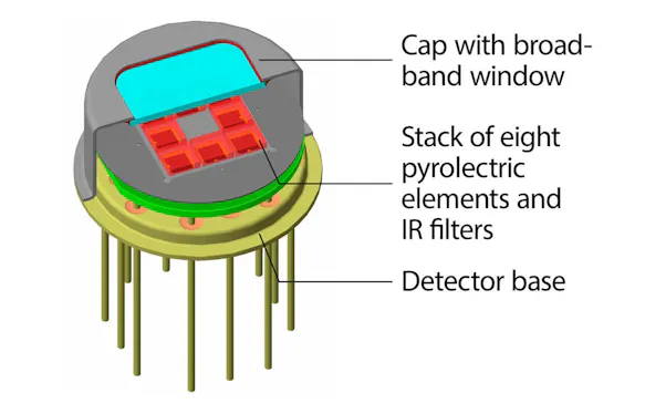 Multi channel detector LRM-278 from InfraTec