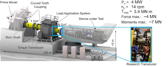 Thermography InfraTec CWD wind turbines testing