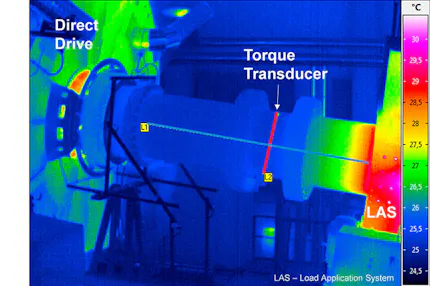 Thermography InfraTec CWD wind turbines testing