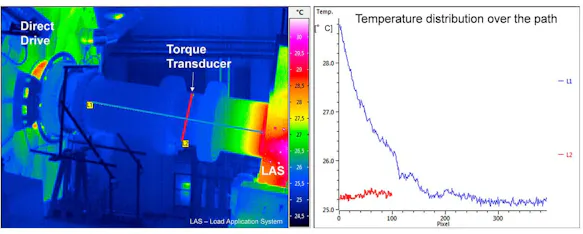 Thermography InfraTec CWD wind turbines testing
