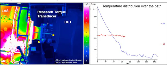 Thermography InfraTec CWD wind turbines testing