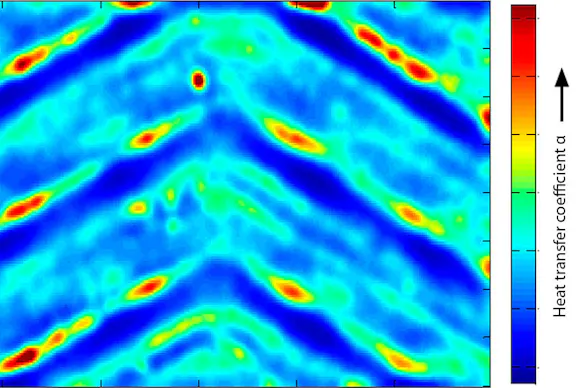 Determining heat transfer coefficients at Leibniz University Hannover