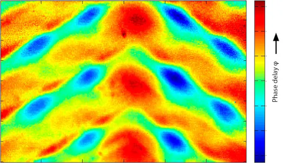 Determining heat transfer coefficients at Leibniz University Hannover
