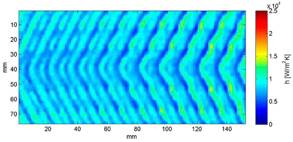 Determining heat transfer coefficients at Leibniz University Hannover