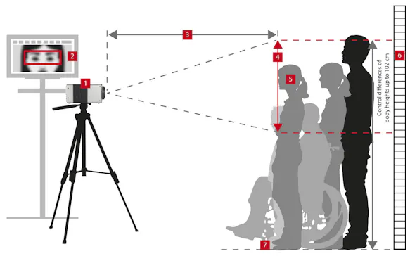 InfraTec THERMAL-CHECK - Thermography health measurement