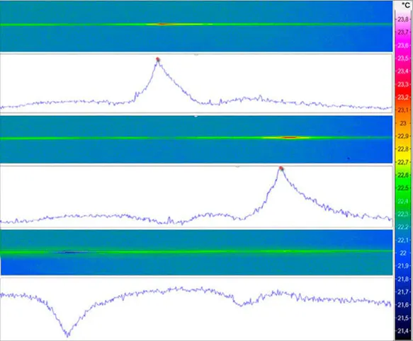 Nickel‐titanium Wires in Tension Test