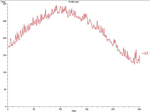 Thermal Stress Analysis of Metals