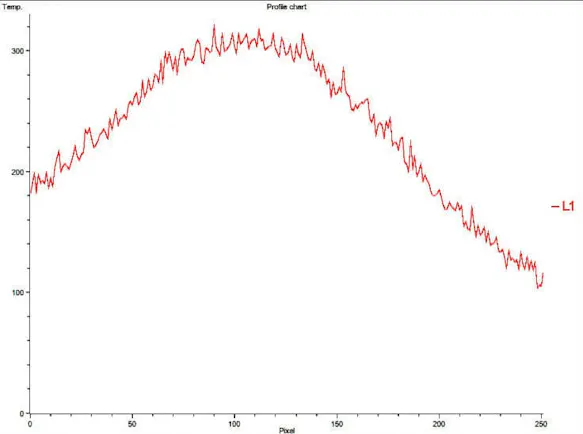 Thermal Stress Analysis of Metals
