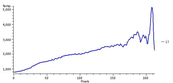 Inline Process Control for Quality Assurance of Weld Seams - TU Ilmenau