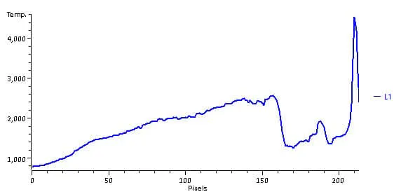 Inline Process Control for Quality Assurance of Weld Seams - TU Ilmenau