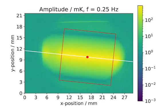 InfraTec Uni Bayreuth - Analysis of the Thermal Conductivity