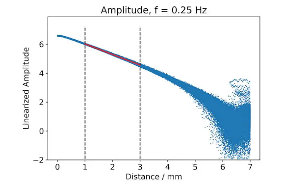 InfraTec Uni Bayreuth - Analysis of the Thermal Conductivity