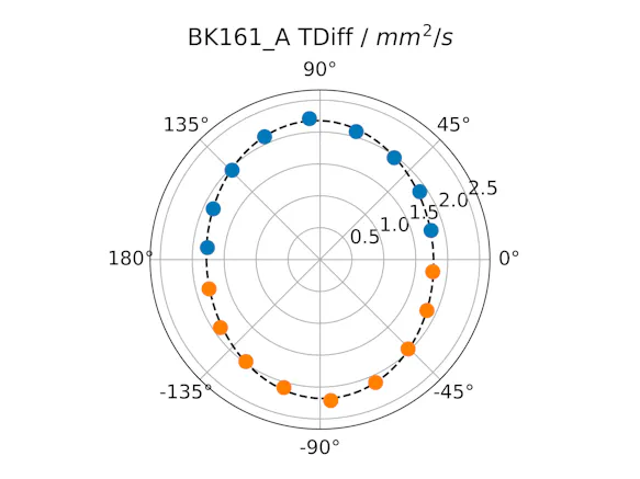 InfraTec Uni Bayreuth - Analysis of the Thermal Conductivity