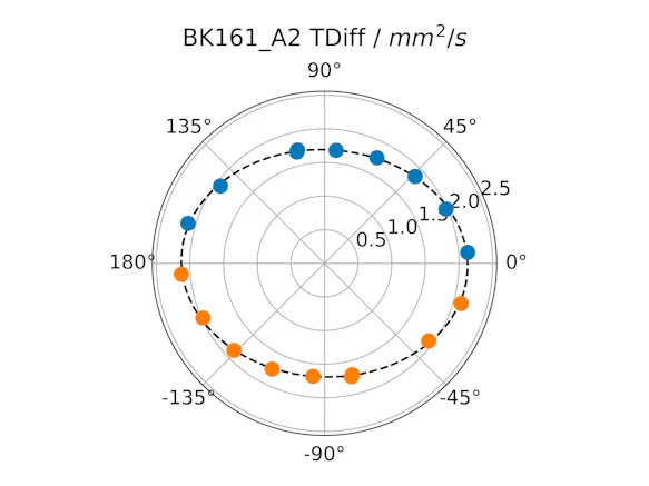 InfraTec Uni Bayreuth - Analysis of the Thermal Conductivity