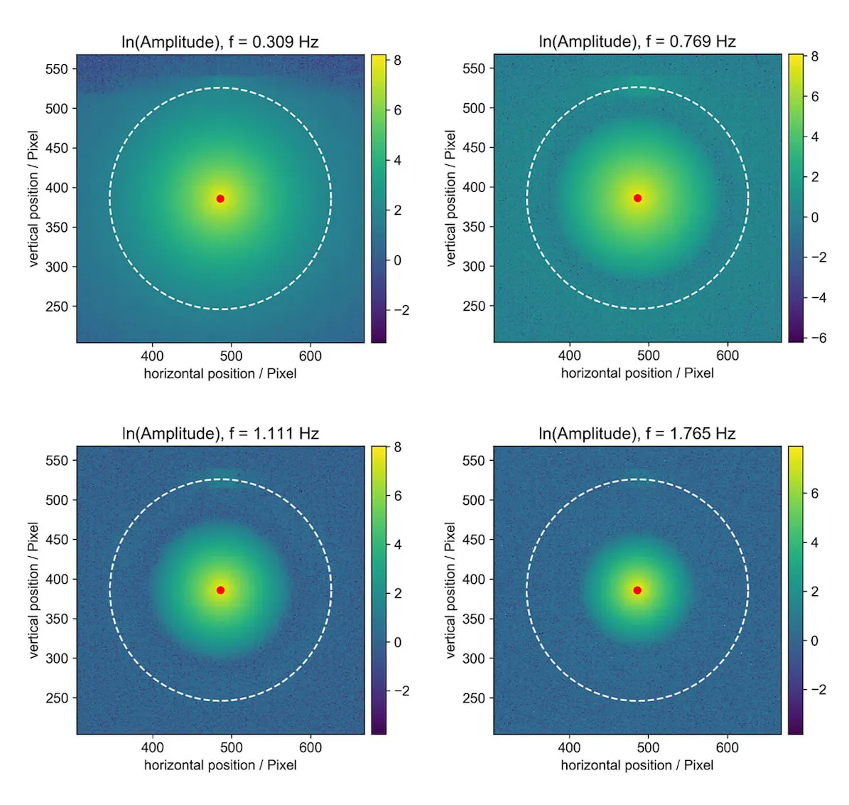 InfraTec Uni Bayreuth - Analysis of the Thermal Conductivity