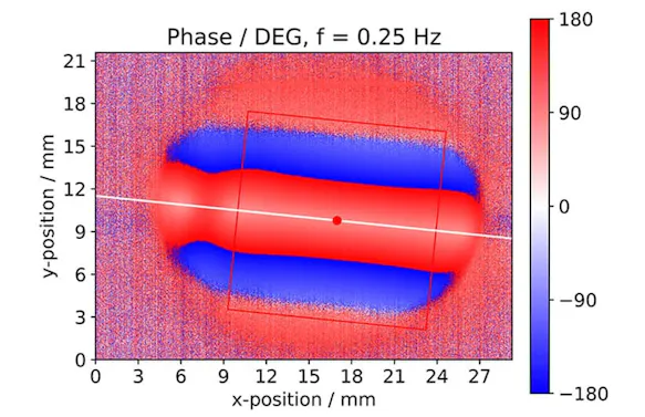 InfraTec Uni Bayreuth - Analysis of the Thermal Conductivity