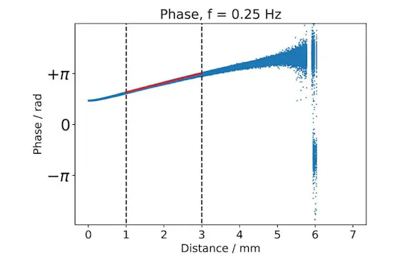 InfraTec Uni Bayreuth - Analysis of the Thermal Conductivity