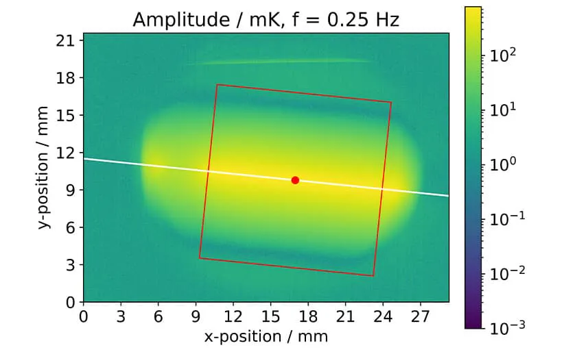InfraTec Uni Bayreuth - Analysis of the Thermal Conductivity