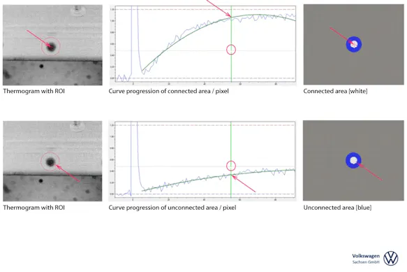 Thermograms of connected and unconnected weld points