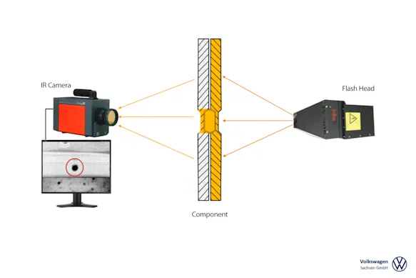 Schematic diagram of the test setup
