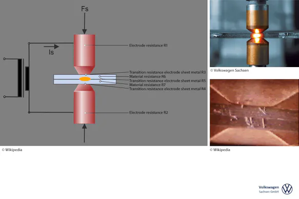 Resistance spot welding