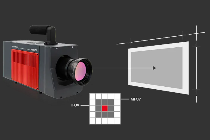 FOV calculator ImageIR® 12300