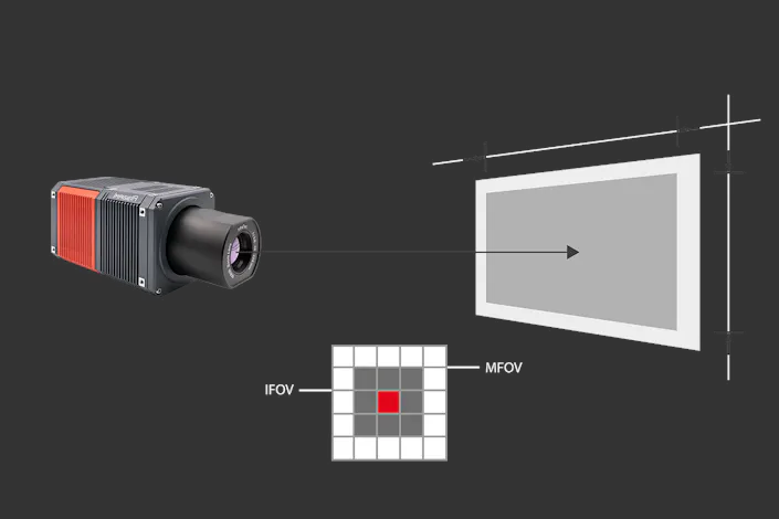 infrared camera FOV