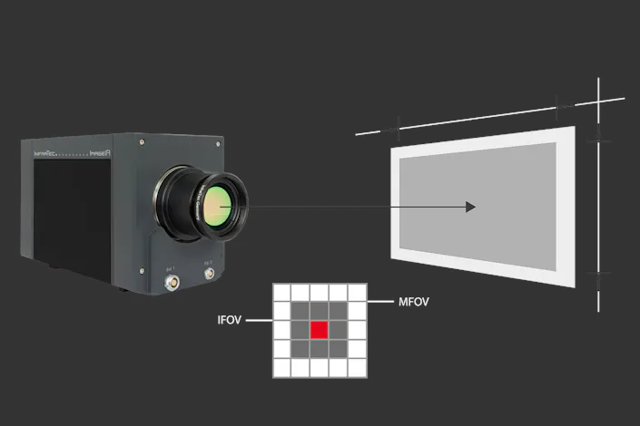 Field of View Calculator of the ImageIR®