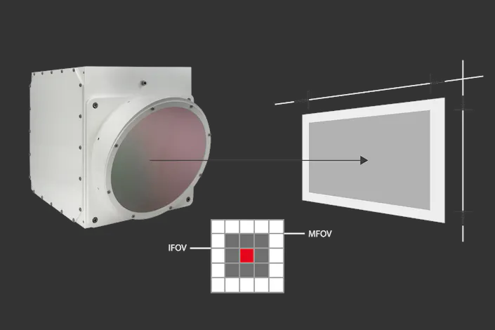 Field of View Calculator of the ImageIR® 8300 Z