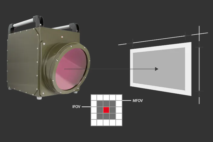 Field of View Calculator of the ImageIR® 9300 Z