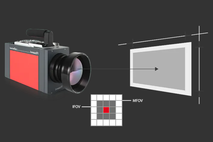 FOV calculator ImageIR® 9800