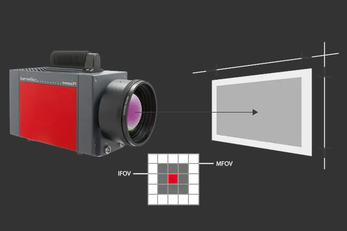 Field of View Calculator of the ImageIR®