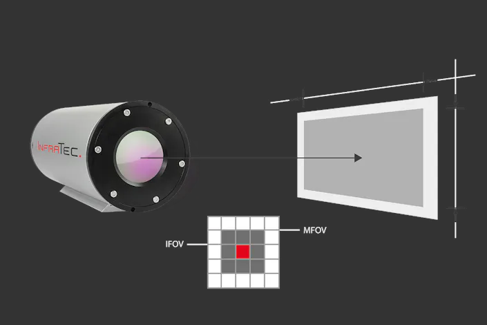 infrared camera FOV