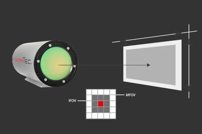 Field of View Calculator of the PIR uc SWIR HD