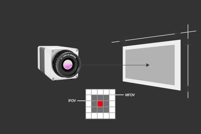 Field of View Calculator of the VarioCAM HD head