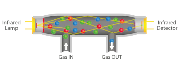 InfraTec cuvette for gas analysis