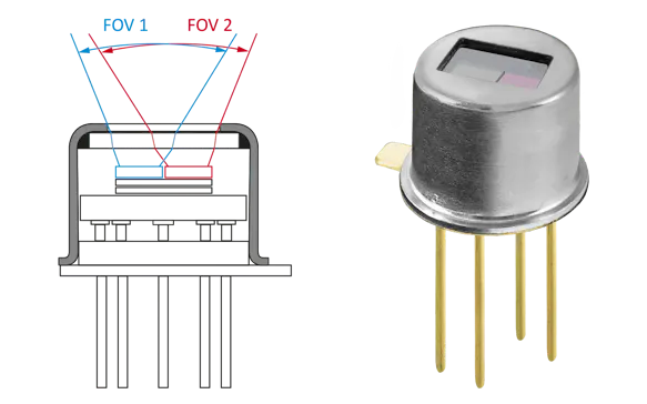 PYROMID® multi channel detectors from InfraTec